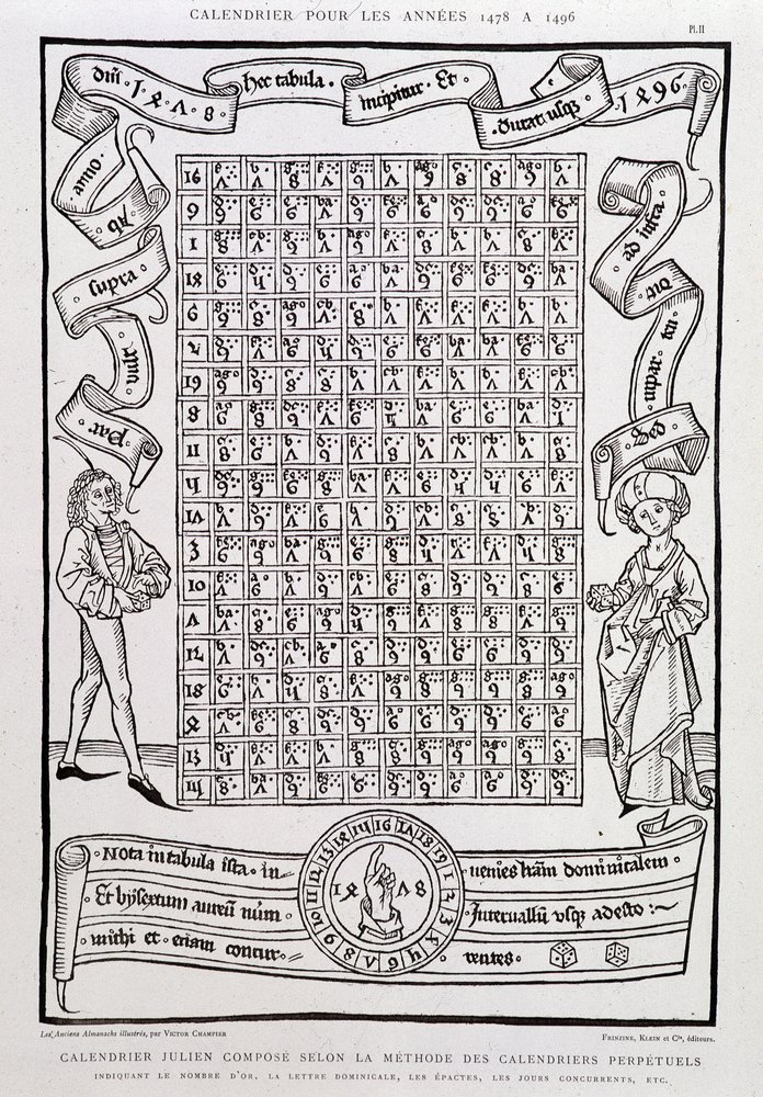 Ikuisten kalentereiden menetelmän mukaan laadittu juliaaninen kalenteri vuosille 1478-1496, jossa ilmoitetaan kultainen luku, sunnuntaikirjain, epakti, konkurentit jne. tekijältä Unknown artist