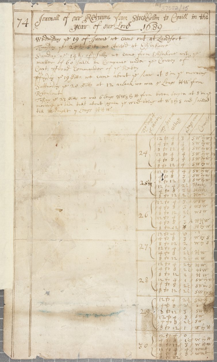 Osa George of Pittenweemin laivakirjasta, recto, 1689 tekijältä Unknown