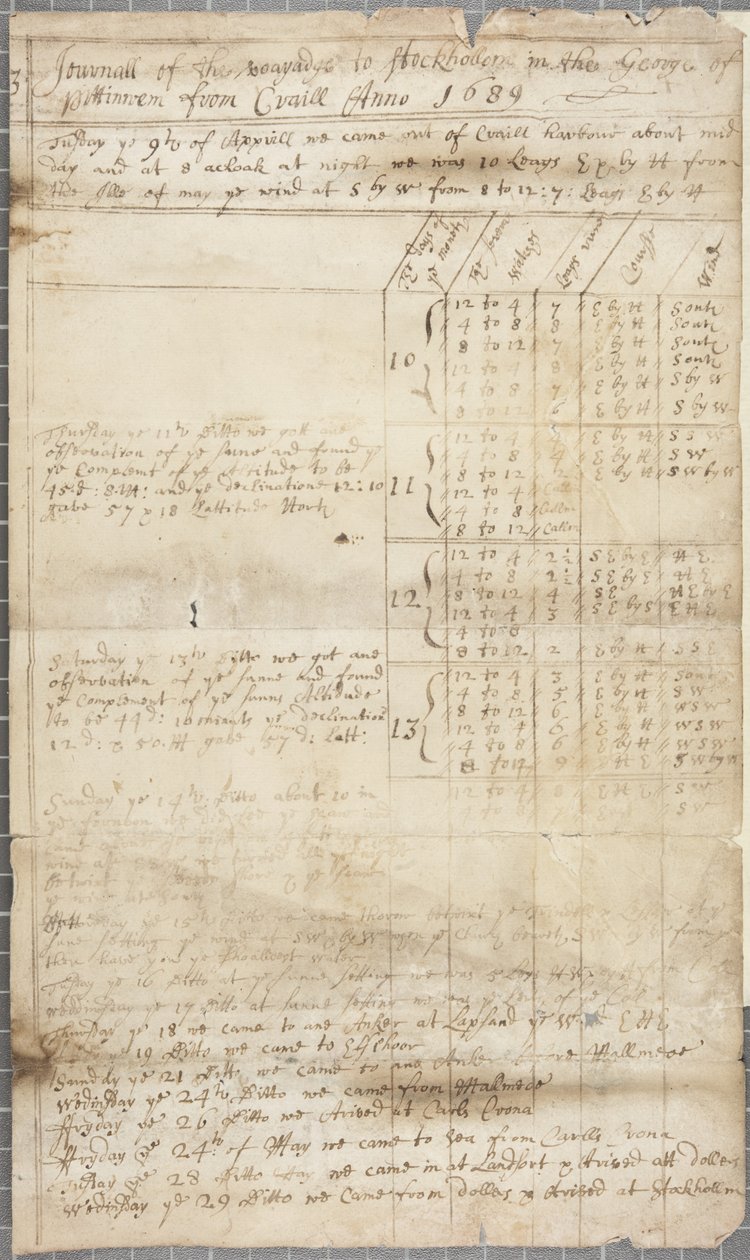 Osa George of Pittenweemin laivakirjasta, verso, 1689 tekijältä Unknown
