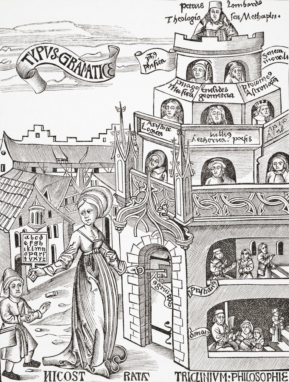 Yliopistoopetuksen eri asteita edustava allegorinen sommitelma, faksimilekuva puukaiverruksesta Gregor Reischin teoksesta "Margarita Philosophica", julkaistu vuonna 1503, 187 tekijältä English School