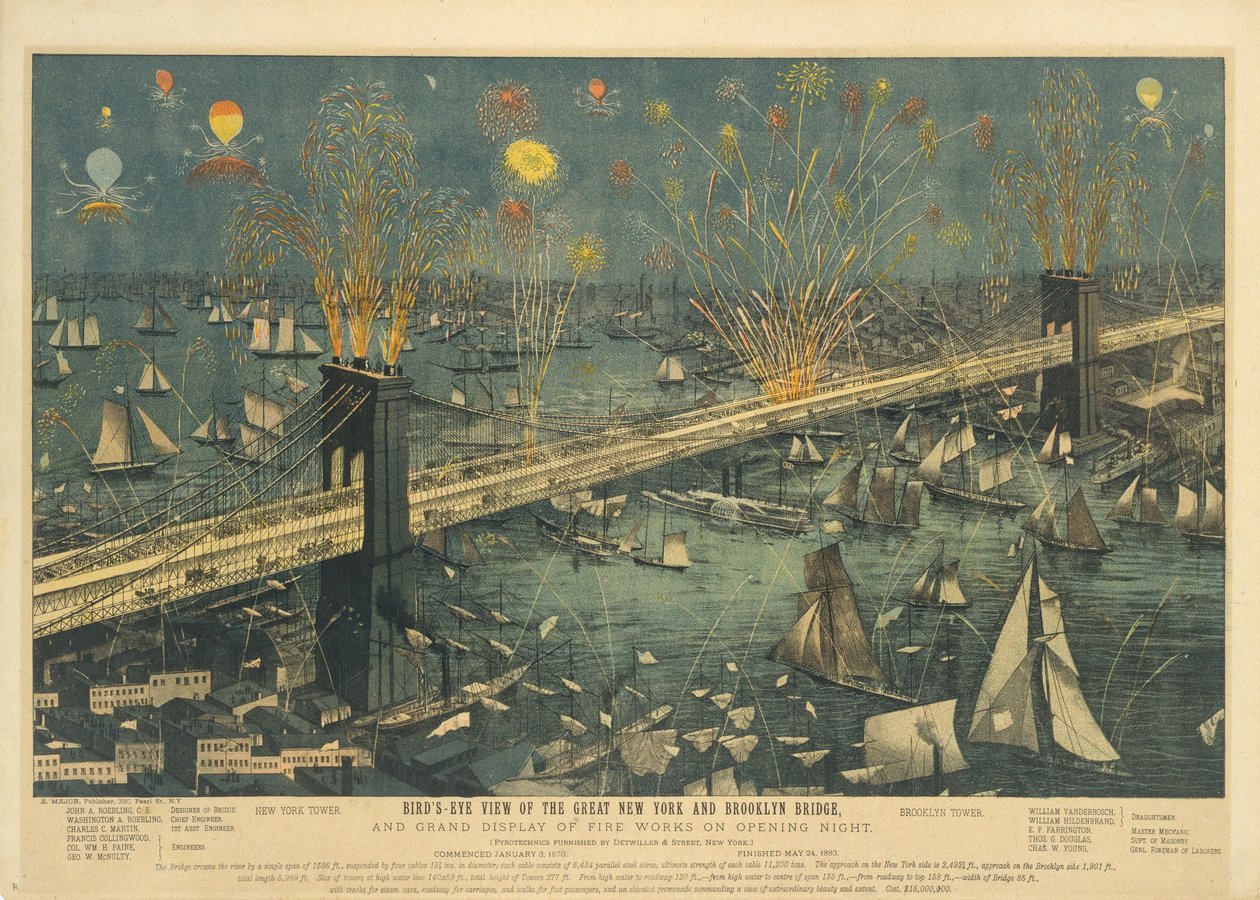 Lintuperspektiivinäkymä Great New Yorkille ja Brooklyn Bridgelle ja suuri ilotulitusesitys avajaisiltana 1883 tekijältä American School