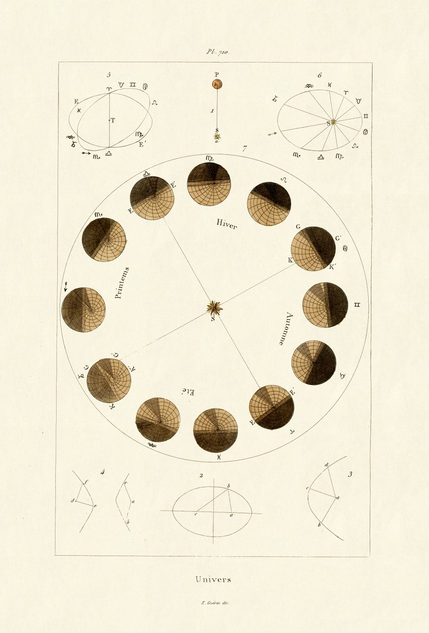 Universumi, 1833-39 tekijältä French School
