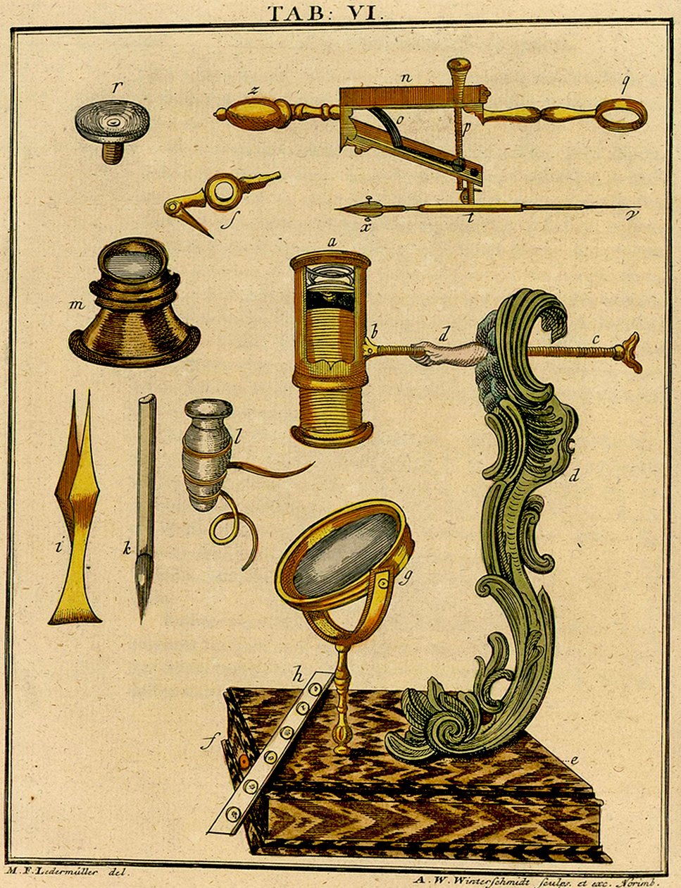 Varhaisen optisen mikroskoopin mekaniikka, 1768 tekijältä German School