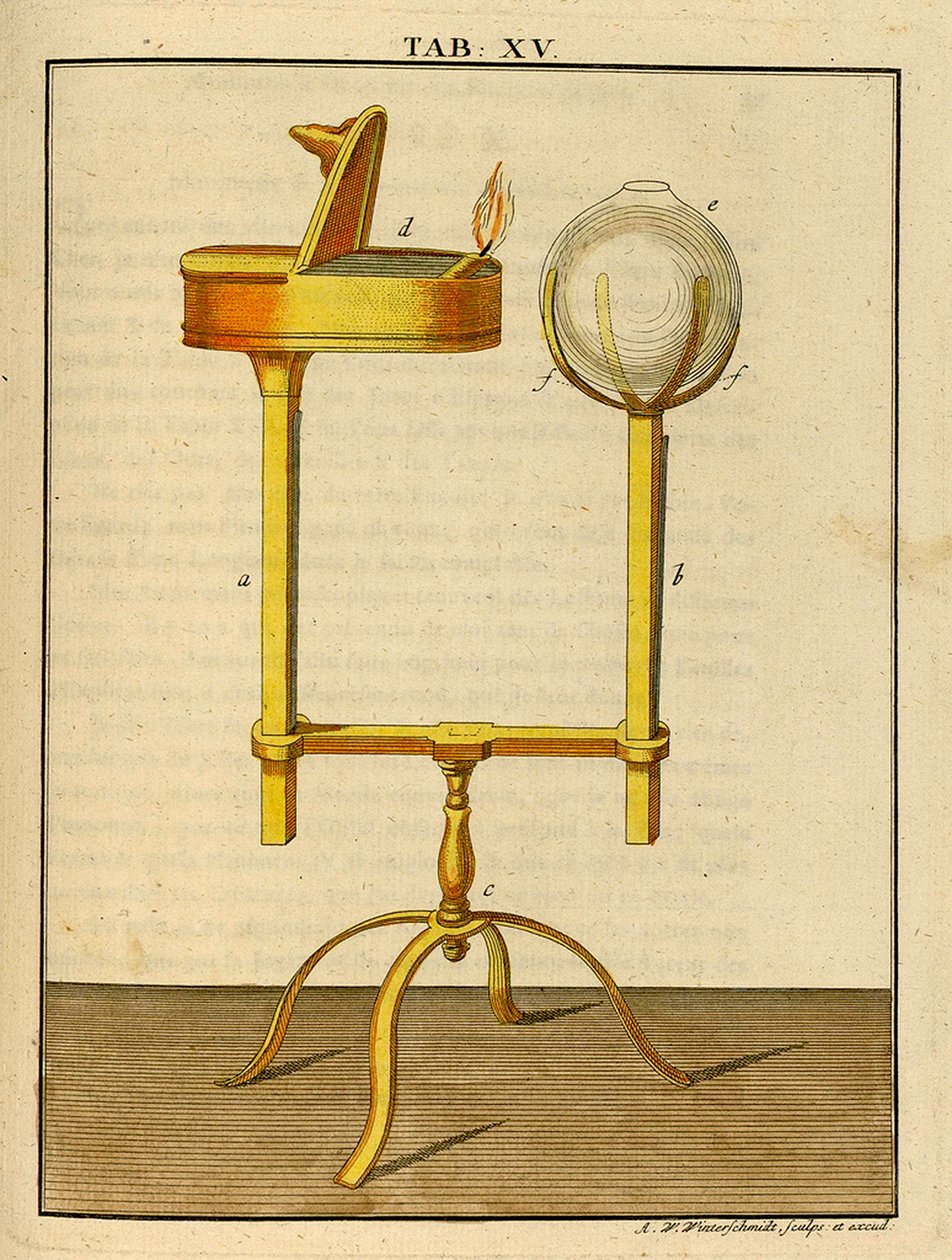 Varhaisen optisen mikroskoopin mekaniikka, 1768 tekijältä German School