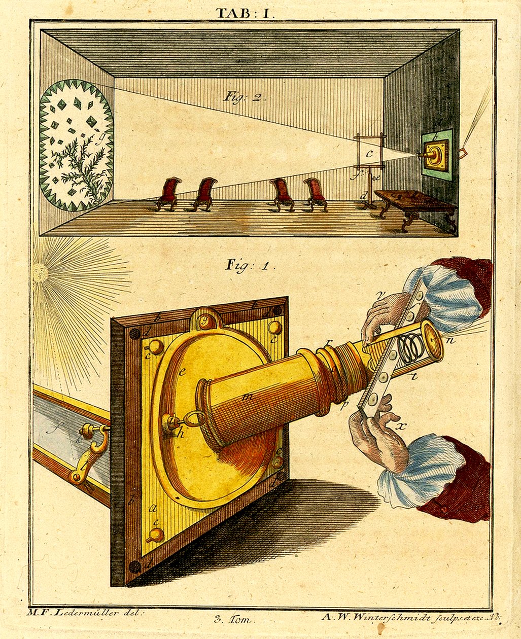 Varhaisen optisen mikroskoopin mekaniikka, 1768 tekijältä German School