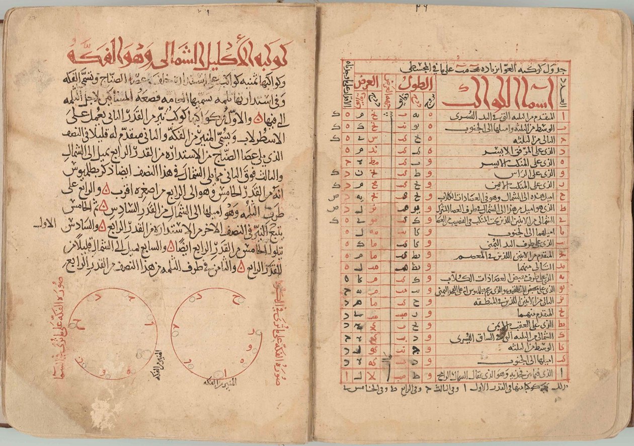 Kiinteiden tähtien kirja tekijältä Abd al Rahman al Sufi