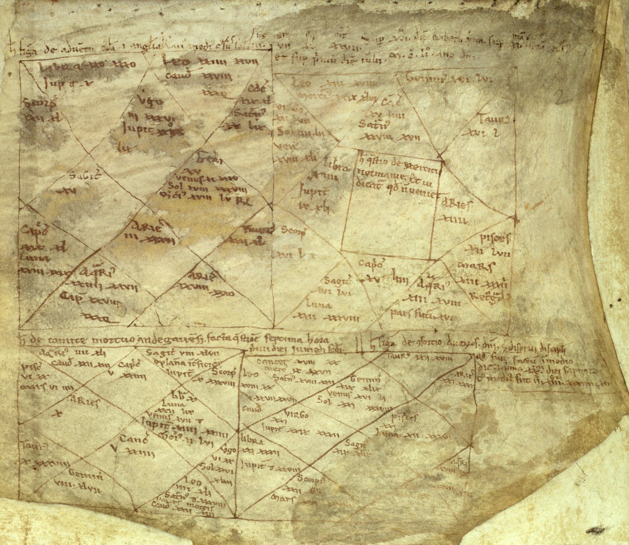 Royal App. 85 fol.2 Anglo-Norman Horoskoopit tekijältä Adelard of Bath (attr.to)