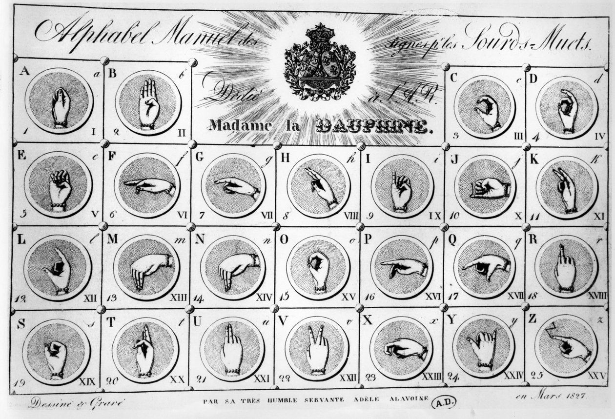 Viittomakielen aakkoset, 1827 (bw kuva) tekijältä Adele Alavoine