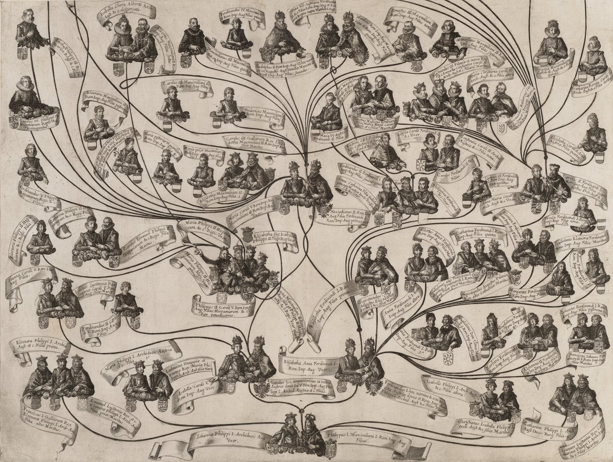 Habsburgien talon sukupuu, 1629. tekijältä Aegidius Sadeler II