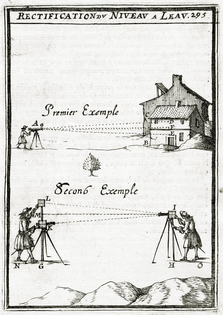 Kuvitus lähteestä La Geometrie Pratique 1702, tekijältä Alain Manesson Mallet