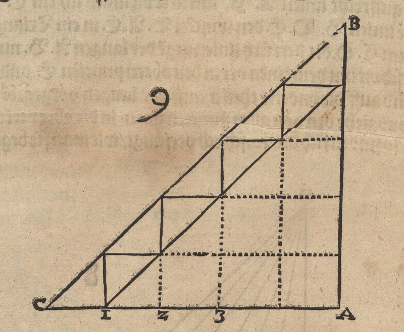 Proportionale Vergrößerung von Quadraten tekijältä Albrecht Dürer