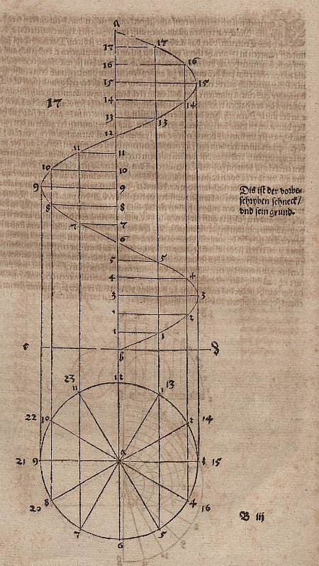 Archimedische Schraubenlinie tekijältä Albrecht Dürer