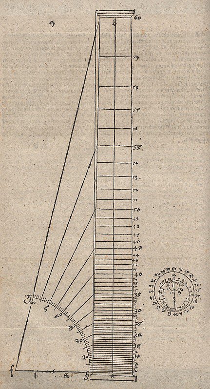 Das Prinzip konstanter Sehwinkel, Vorbereitung der gewundenen Säule tekijältä Albrecht Dürer