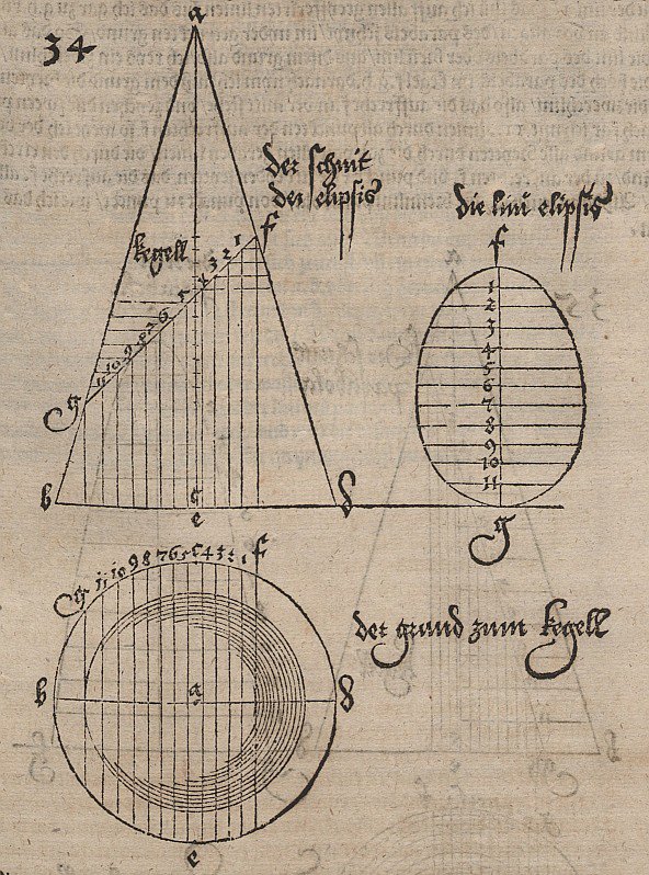 Eliptischer Schnitt eines Drehkegels tekijältä Albrecht Dürer
