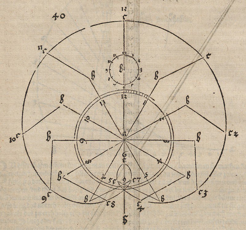 Epizykloide tekijältä Albrecht Dürer