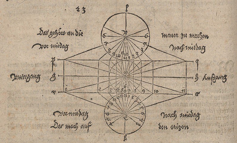 Geometrische Zeichnung zur Konstruktion einer Sonnenuhr tekijältä Albrecht Dürer