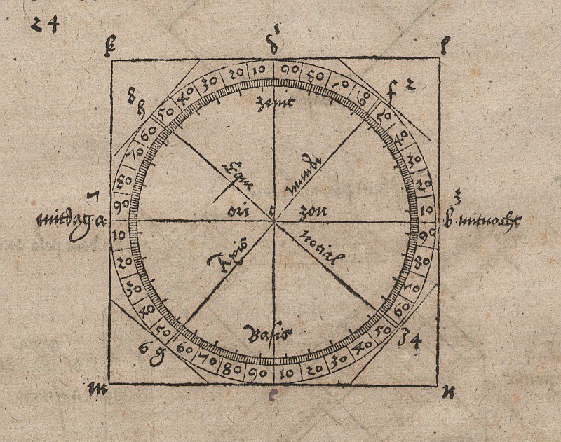 Geometrische Zeichnung zur Konstruktion einer waagerechten Sonnenuhr tekijältä Albrecht Dürer