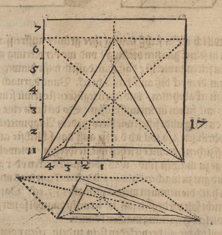 Grund- und Aufriss eines Tetraeders tekijältä Albrecht Dürer