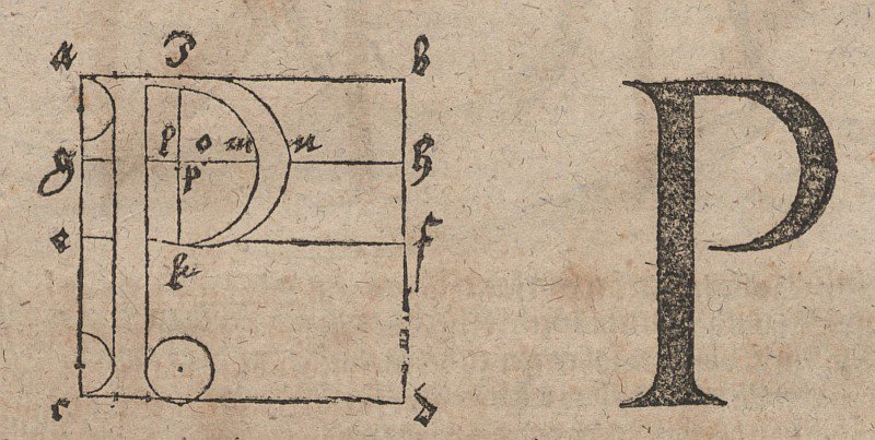 Buchstabenin rakenne tekijältä Albrecht Dürer