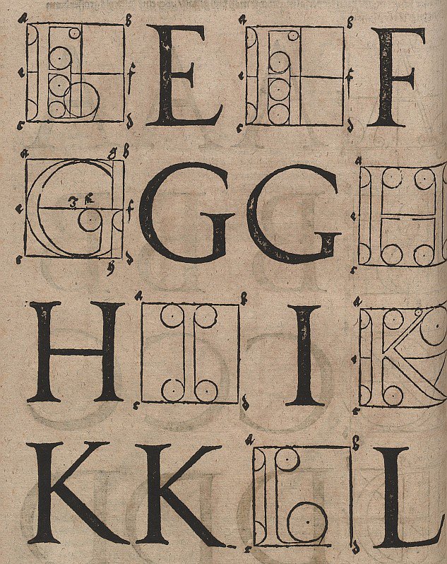 Buchstabenin rakenne tekijältä Albrecht Dürer