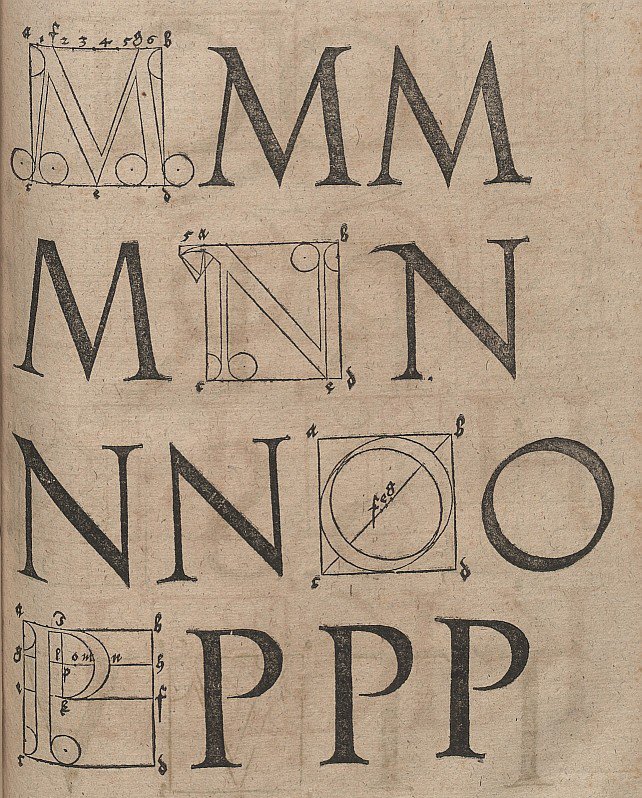 Buchstabenin rakenne tekijältä Albrecht Dürer