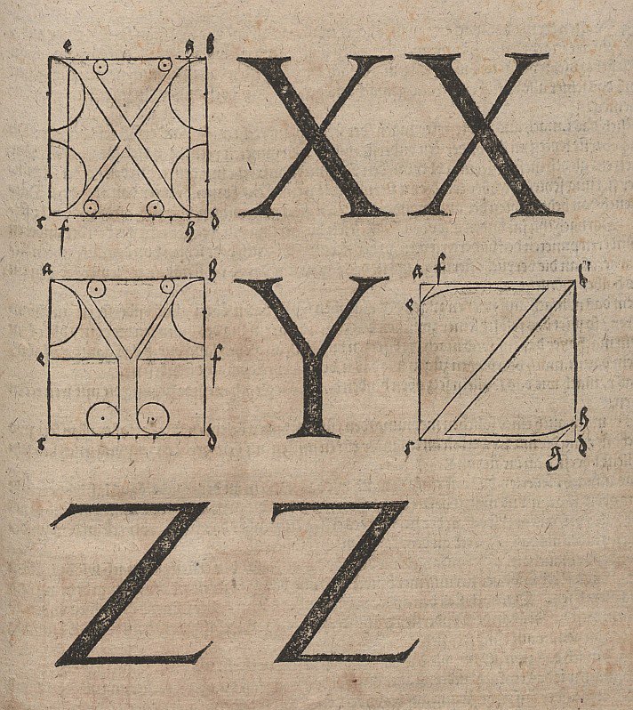Buchstabenin rakenne tekijältä Albrecht Dürer