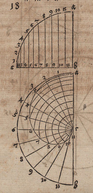 Konstruktionszeichnungen für eine ebene Spirale tekijältä Albrecht Dürer