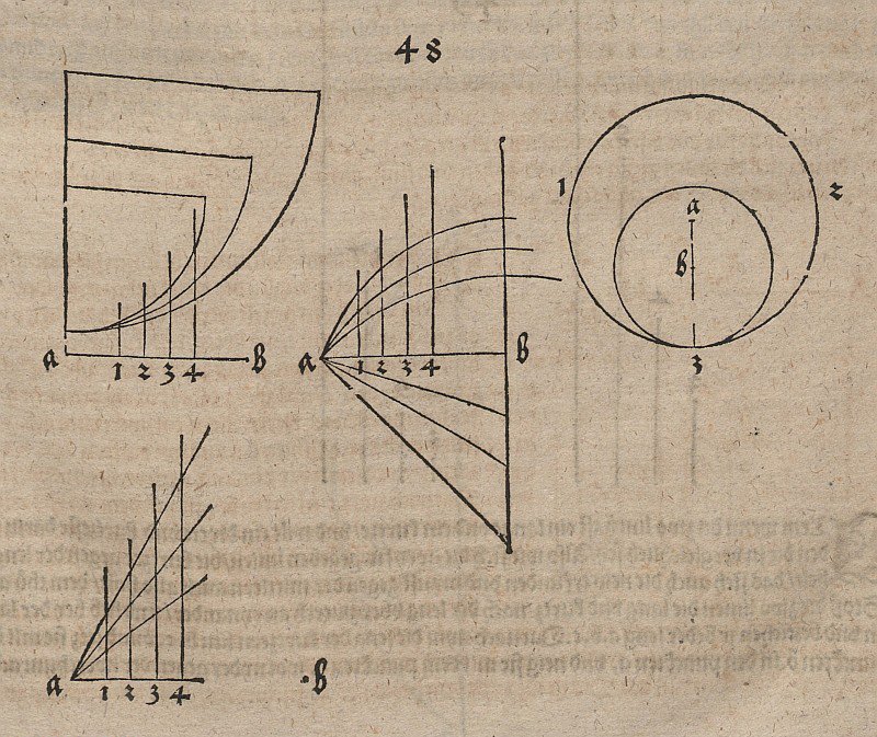 Möglichkeiten der Definition von Funktionen tekijältä Albrecht Dürer