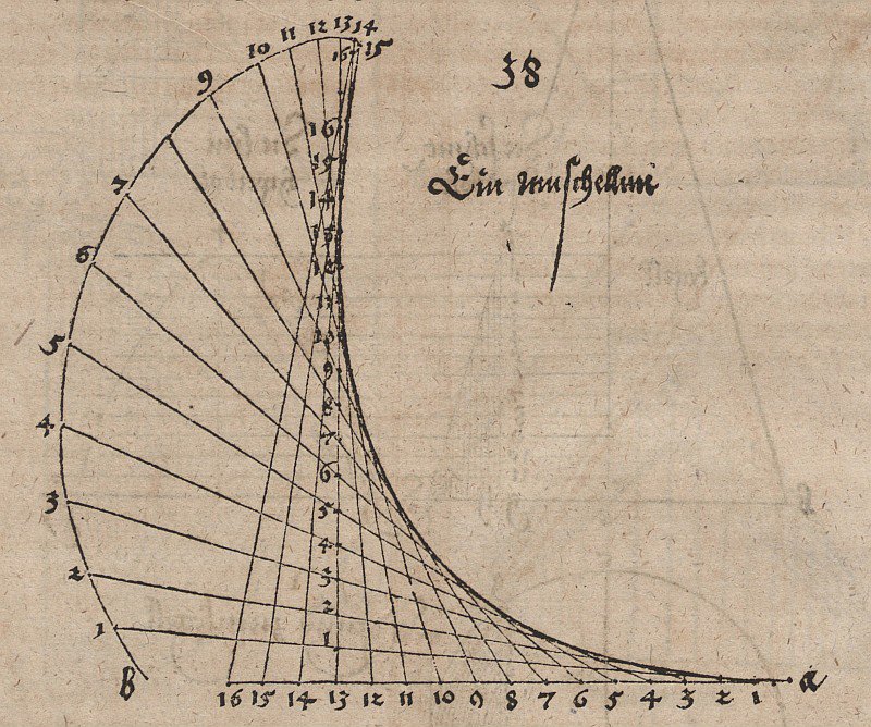 Muschellinie mit Parabel ja Envelope einer Geradenschar tekijältä Albrecht Dürer