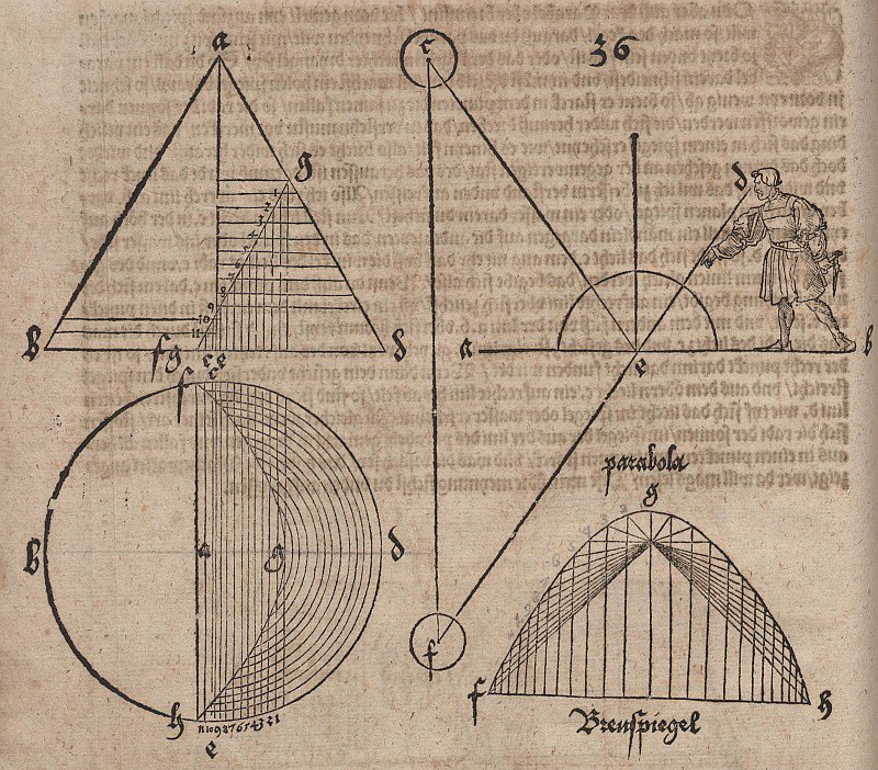 Parabolischer Schnitt mit Demonstration der Fokaleigenschaft der Parabel tekijältä Albrecht Dürer