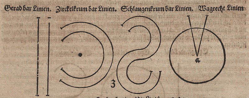 Parallele Kurven tekijältä Albrecht Dürer