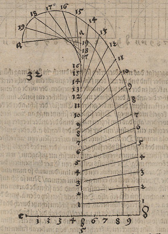 Rekursiivinen Punktfolge, freihändig zu einer Kurve verbunden tekijältä Albrecht Dürer