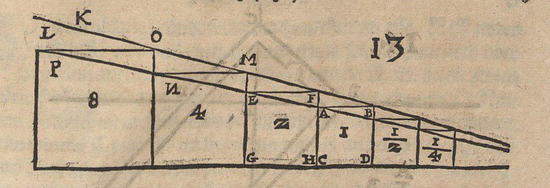 Vervielfachung des Inhalts von Quadraten tekijältä Albrecht Dürer