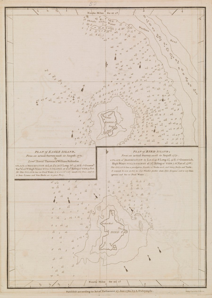 Kotkansaaren ja Lintusaaren suunnitelma, 1700-luvun loppupuoli - 1800-luvun alku (paperi). tekijältä Alexander Dalrymple