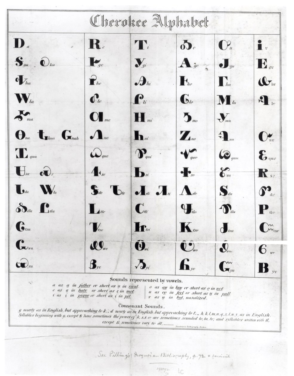Cherokee Alphabet, Pendeltonin "Lithography", 1835 tekijältä American School