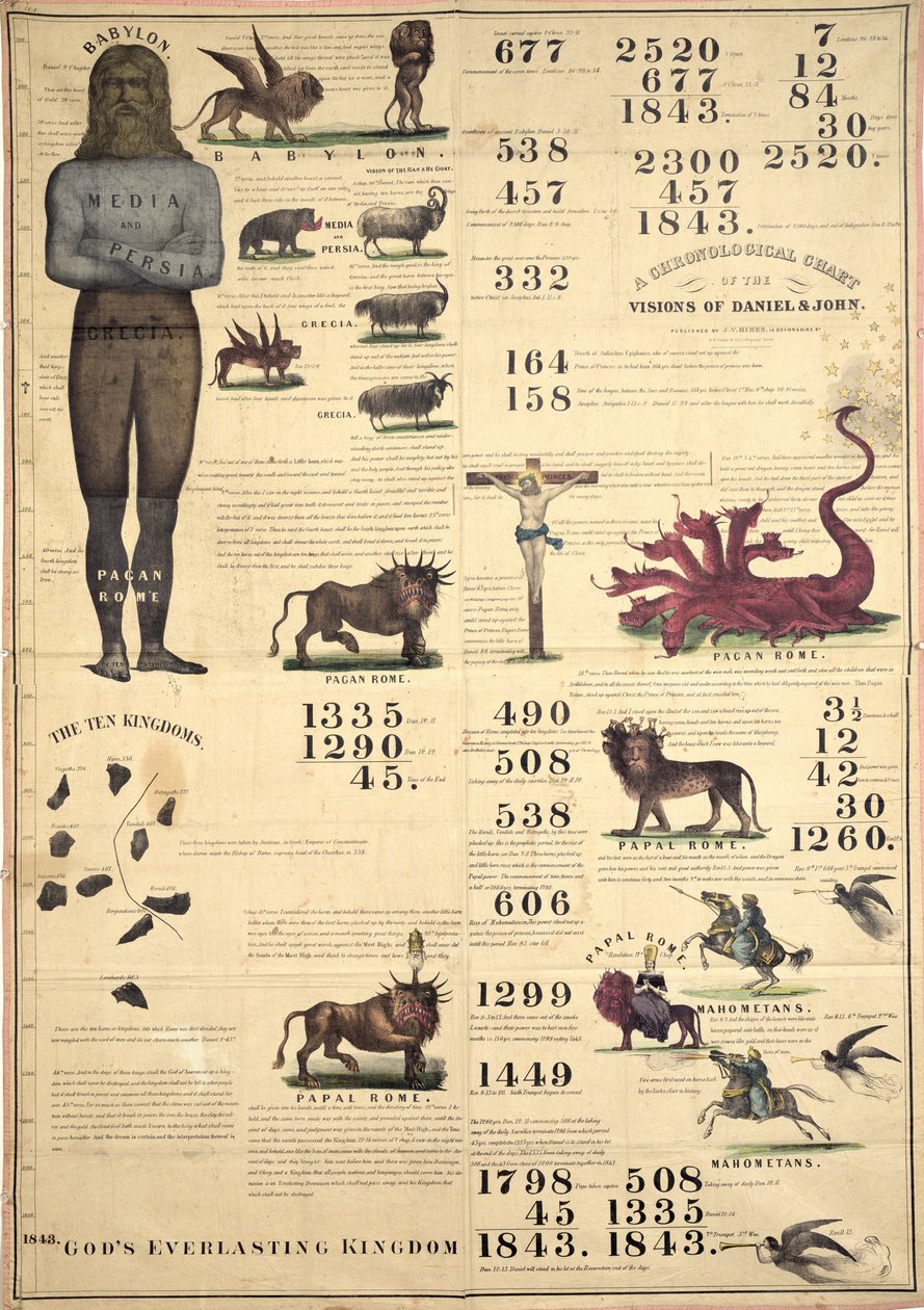 Danielin ja Johanneksen näkyjen kronologinen kaavio, 1843 tekijältä American School