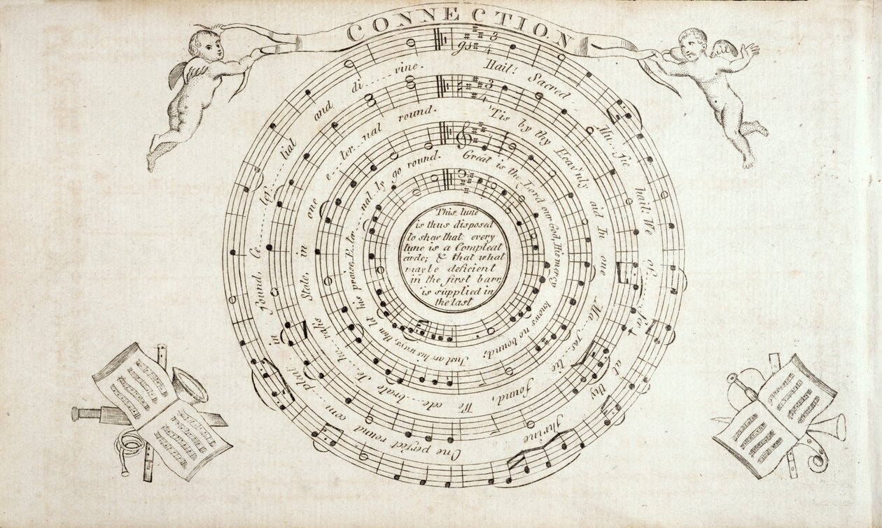 Frontispiece from The Continental Harmony, William Billingsin (1746-1800) laulukokoelma, julkaistu 1794 tekijältä American School
