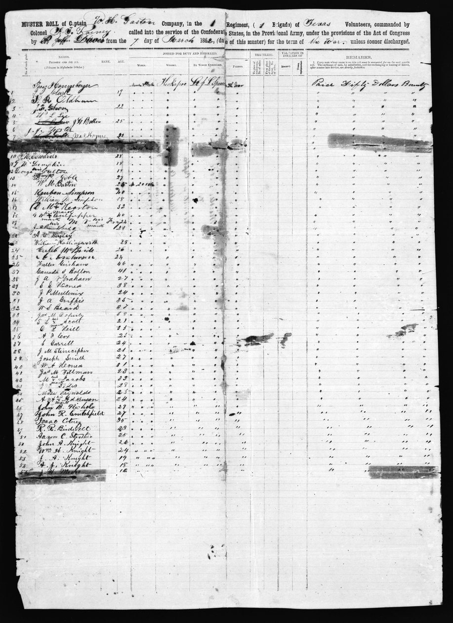 Muster Roll, Dallas County, 1862 (tulostus kynällä ja musteella) tekijältä American School