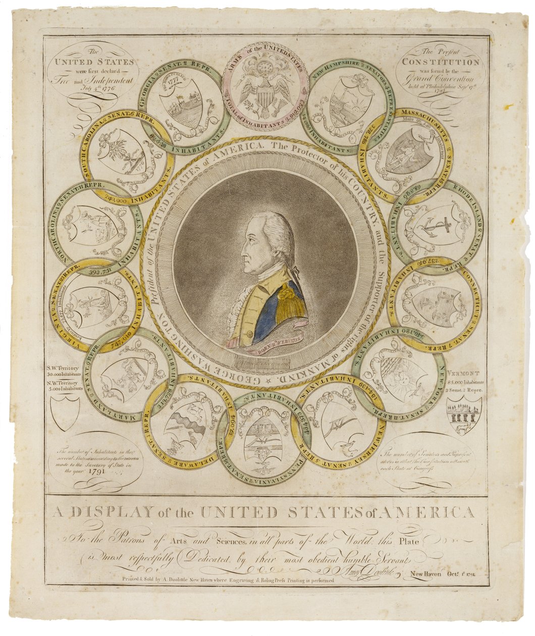 Amerikan yhdysvaltojen näyttely, 1791 tekijältä Amos Doolittle
