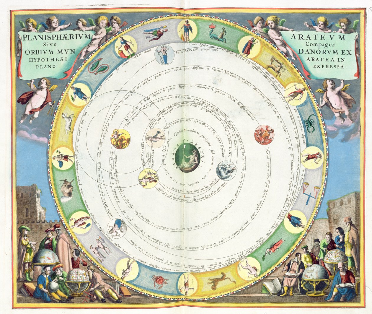Kaavio, joka kuvaa planeettojen liikettä, pubista "A Celestial Atlas tai The Harmony of the Universe" (Atlas coelestis seu harmonia macrocosmica). kirjoittanut Joannes Janssonius, Amsterdam, 1660-61 (käsi tekijältä Andreas Cellarius