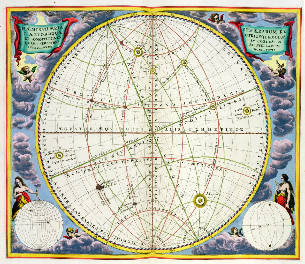 Kartta Maan ja planeettojen liikkeestä, pubista "Taivaallinen atlas tai Universumin harmonia" (Atlas coelestis seu harmonia macrocosmica). Joannes Janssonius, Amsterdam, 1660-6 tekijältä Andreas Cellarius