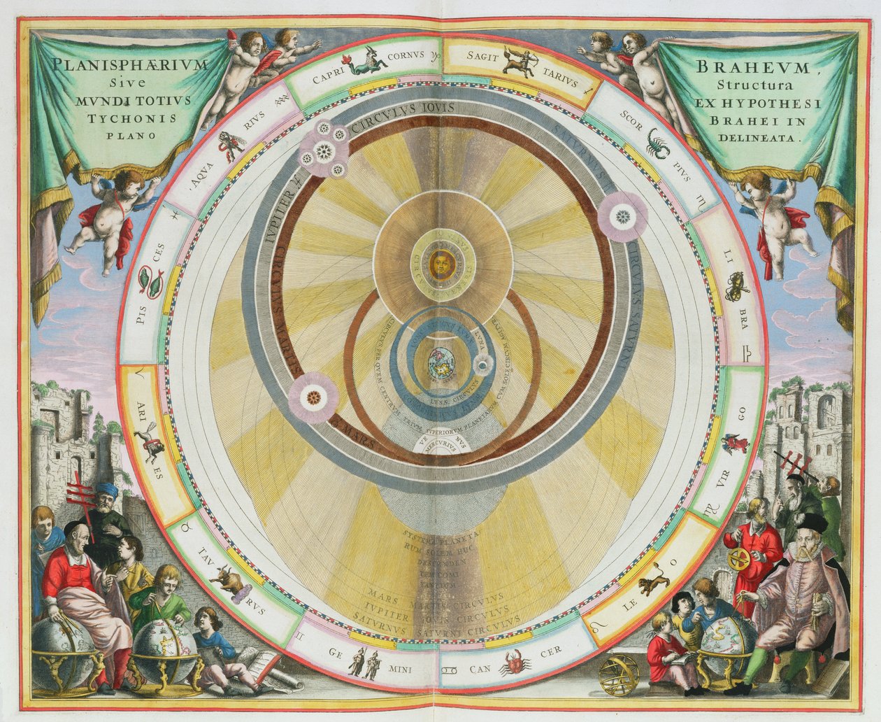 Kartta, jossa näkyy Tycho Brahen planeettojen kiertoradat, pubista "The Celestial Atlas, or The Harmony of the Universe" (Atlas coelestis seu harmonia macrocosmica). Joannes Janssonius, Amsterdam, 1660 tekijältä Andreas Cellarius