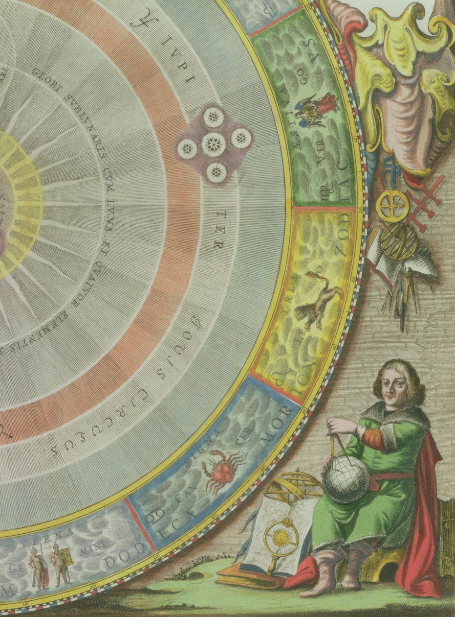 Nicolaus Copernicus (1473-1543), yksityiskohta kartasta, jossa näkyy Kopernikaaninen planeettakiertojärjestelmä, "Planisphaerium Copernicanum", "Taivaan atlas eli Universumin harmonia" (Atlas c tekijältä Andreas Cellarius