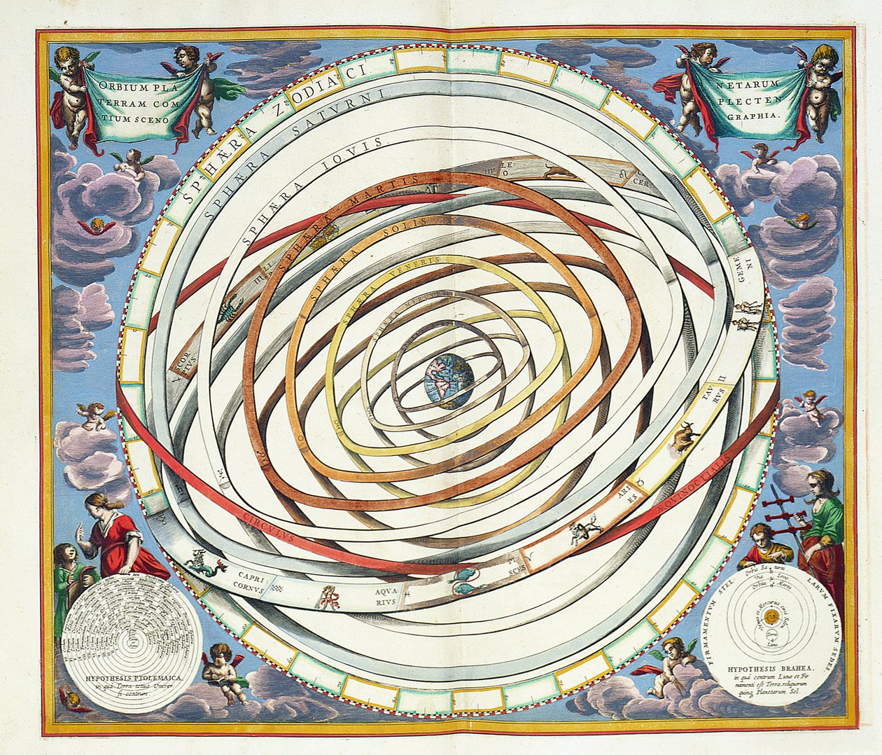 Planeetan kiertoradat, levy 18 julkaisusta "The Celestial Atlas, or the Harmony of the Universe" (Atlas coelestis seu harmonia macrocosmica), joka kuvaa Ptolemaioksen ja Tycho Brahen järjestelmiä, pub. Kirjailija: Joannes Janss tekijältä Andreas Cellarius