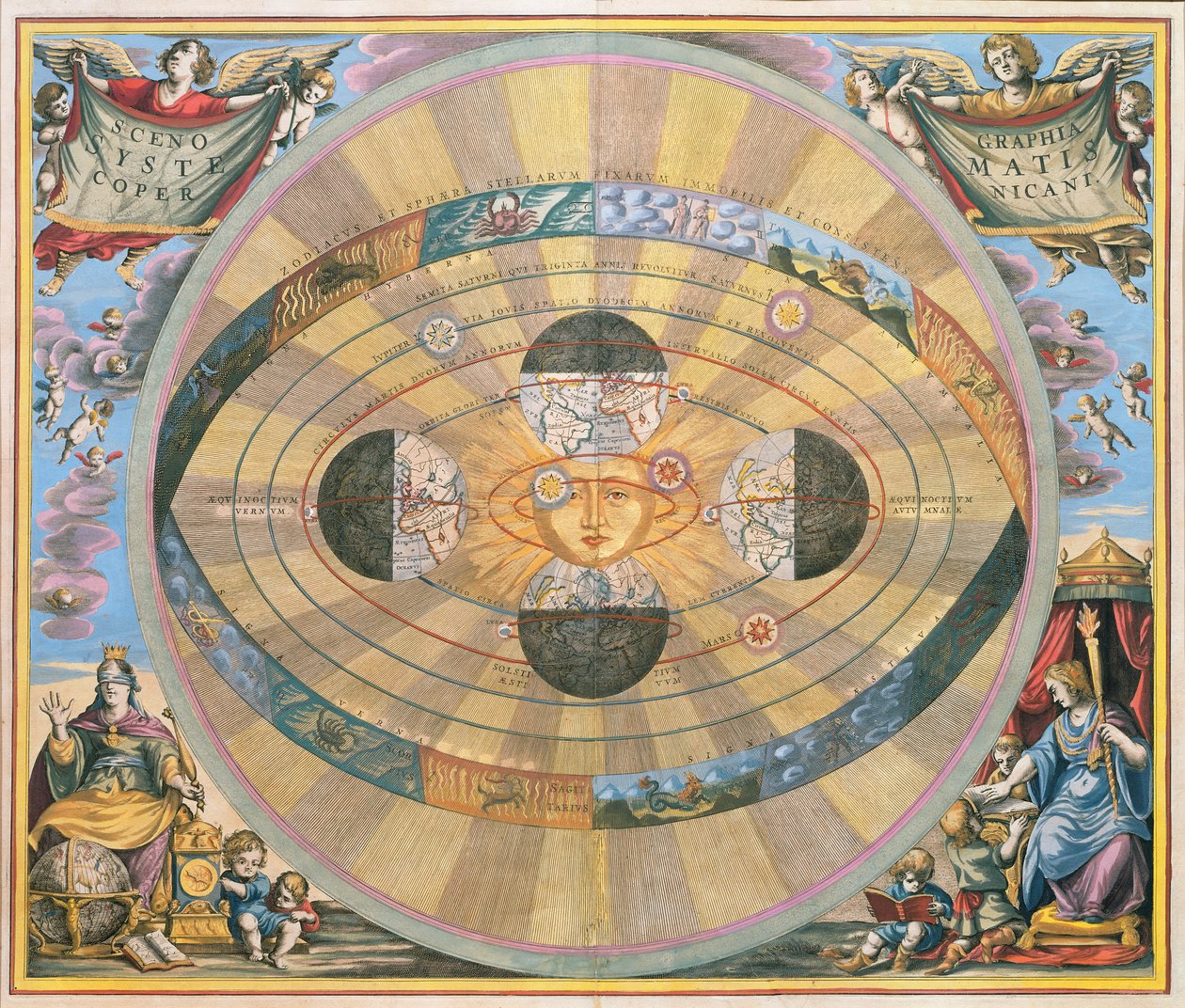 Scenographia: Systematis Copernicani Nicolaus Copernicuksen (1473-1543) laatima astrologinen kartta (n. 1543), teoksesta "The Celestial Atlas, or the Harmony of the Universe", 1660 (käsin väritetty kaiverrus). tekijältä Andreas Cellarius