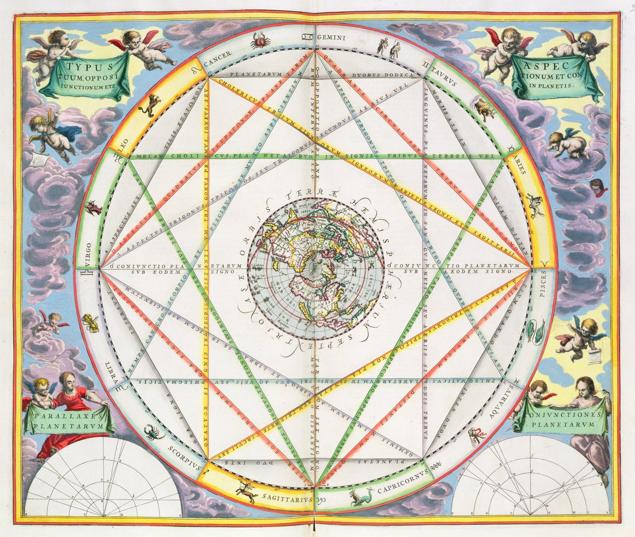 The Conjunction of the Planets, pubista "The Celestial Atlas, or The Harmony of the Universe" (Atlas coelestis harmonia macrocosmica). Joannes Janssonius, 1660-61 (käsinvärinen kaiverrus) tekijältä Andreas Cellarius