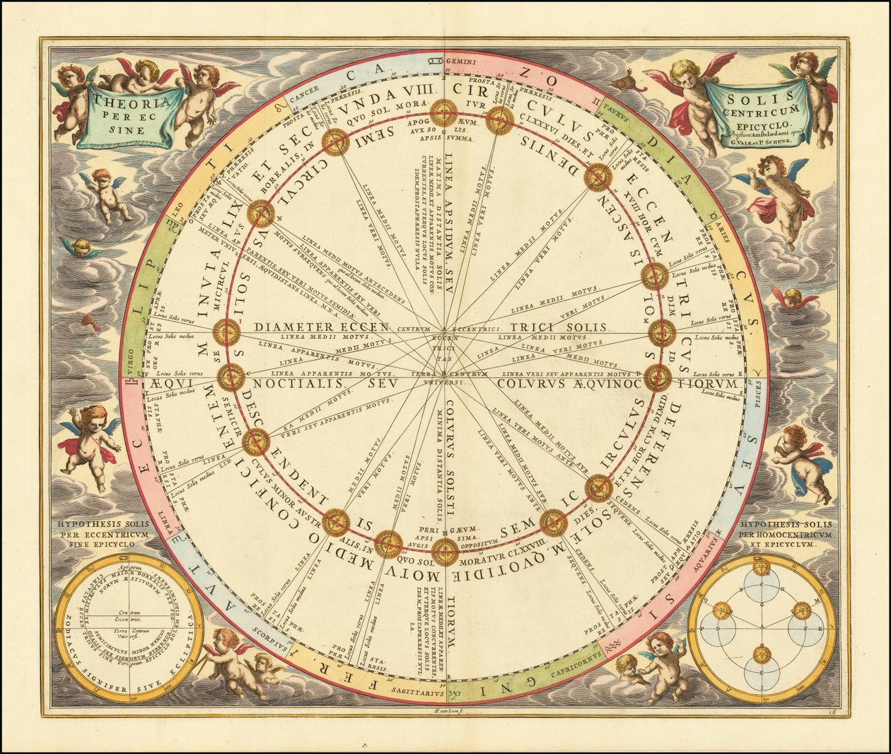 Vuoden 1660 taivaankartta, joka kuvaa auringon kiertorataa maapallon ympäri. tekijältä Andreas Cellarius