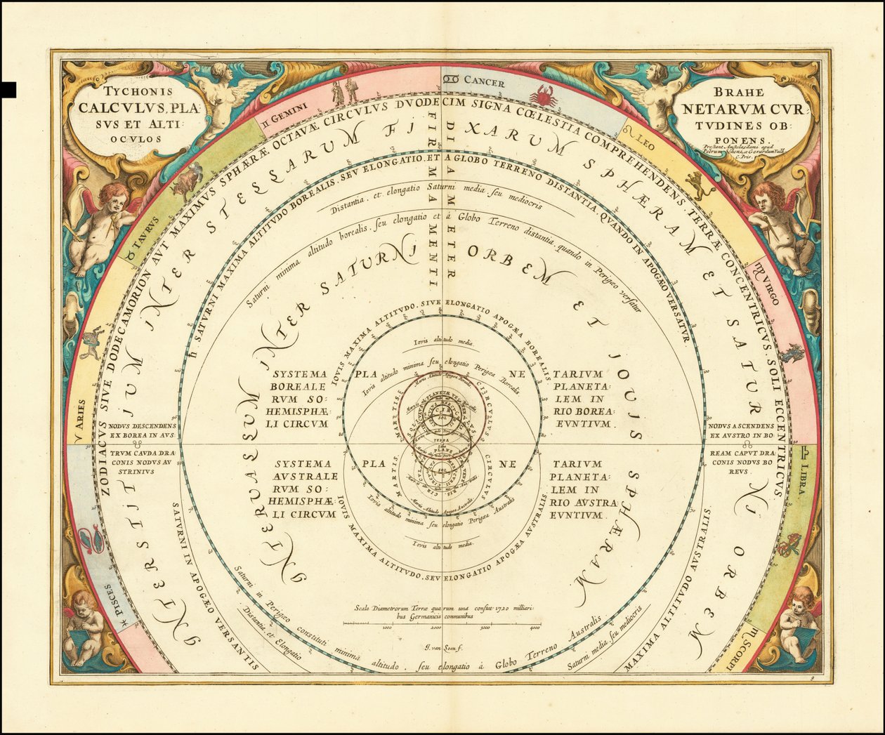 Vuoden 1660 kaavio, joka kuvaa Tycho Brahen maailmankaikkeusmallia. tekijältä Andreas Cellarius
