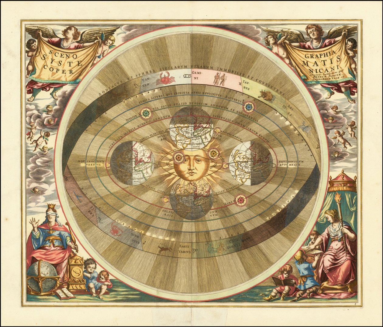 1661 Cellariuksen kaavio, joka havainnollistaa Kopernikuksen heliosentristä maailmankaikkeusmallia. tekijältä Andreas Cellarius