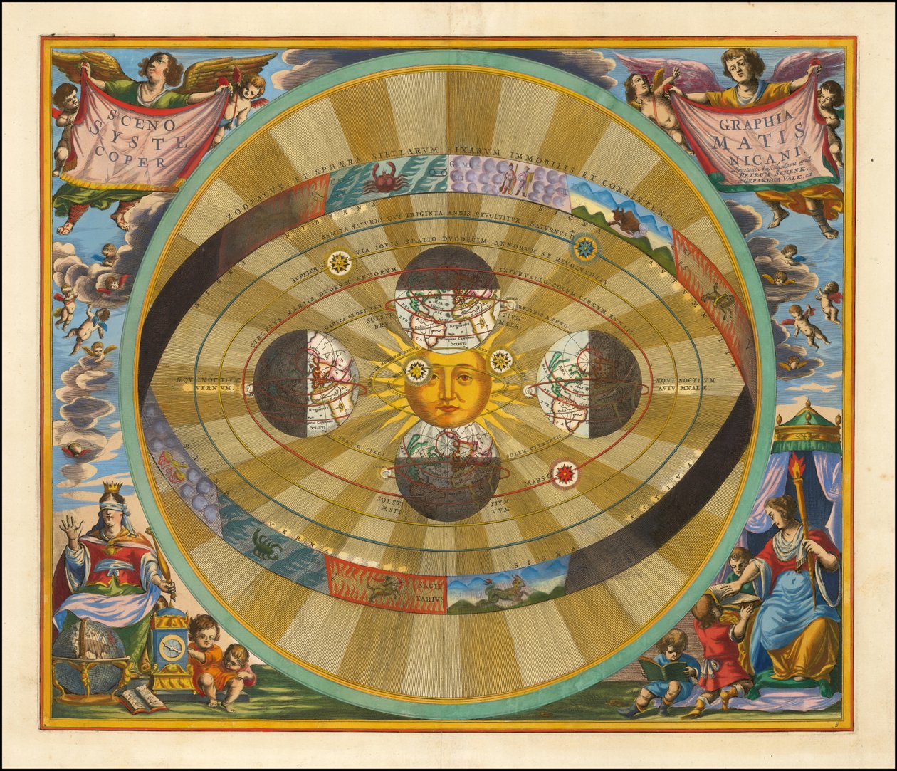 1661 Cellariuksen kaavio, joka havainnollistaa Nikolaus Kopernikuksen ehdottamaa heliosentristä maailmankaikkeuden mallia. tekijältä Andreas Cellarius